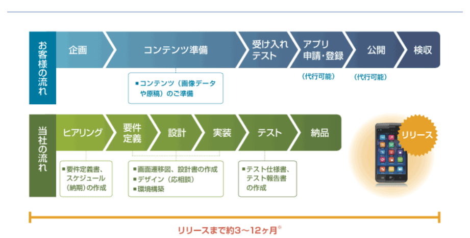 スマフォアプリ開発 | 株式会社クロスラボ